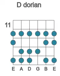 Guitar scale for D dorian in position 11